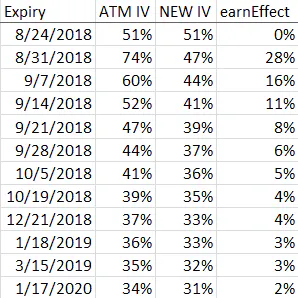 Calculating the earnings effect