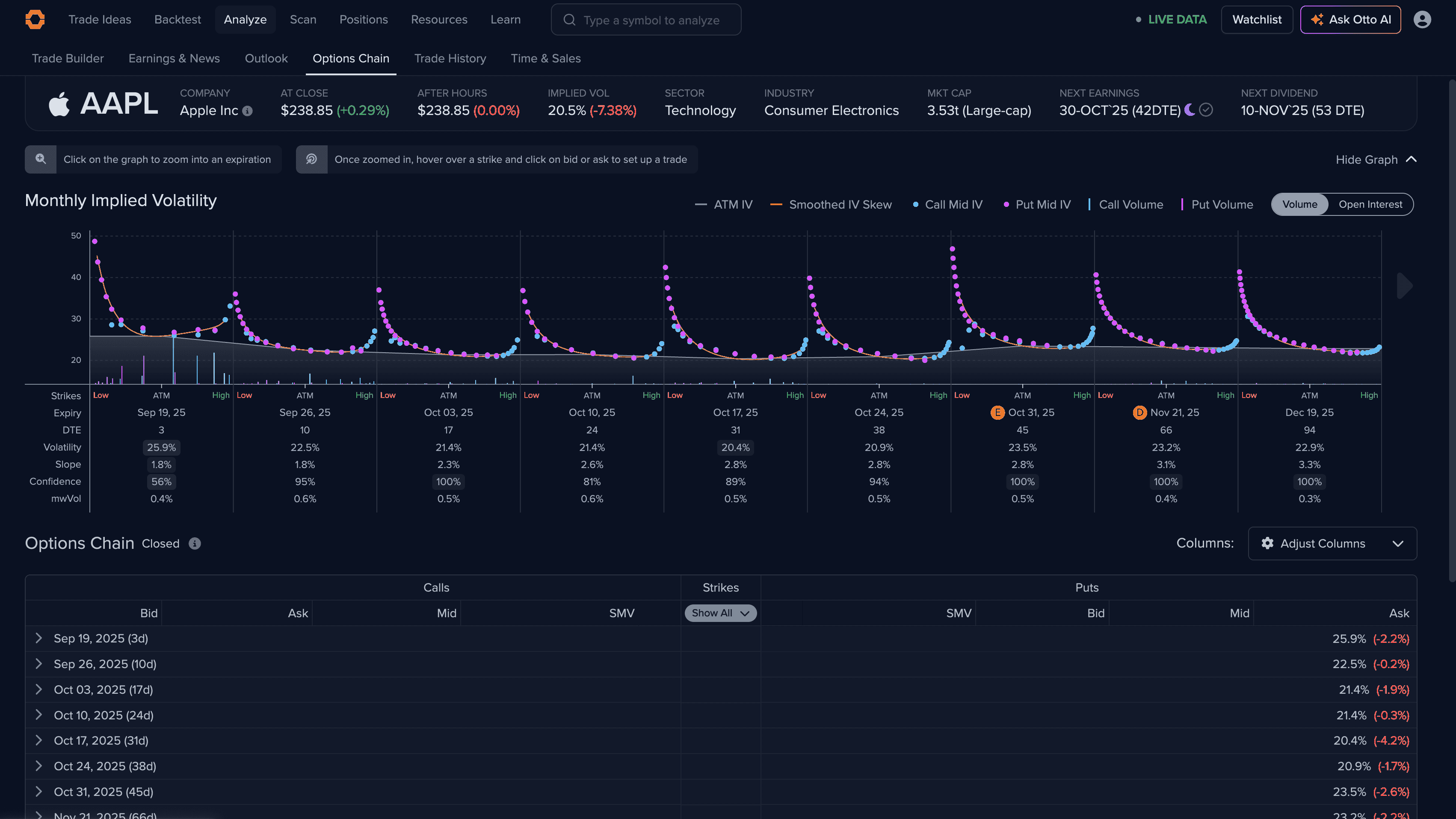 Ticker Analysis